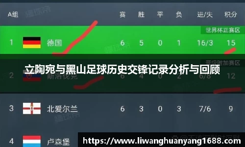 立陶宛与黑山足球历史交锋记录分析与回顾